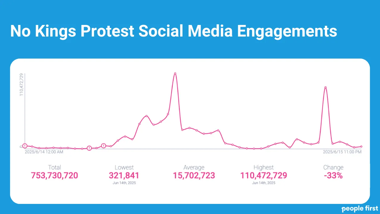 When the Crowd Gets Louder and Engagement Drops: Lessons from No Kings to EOY Giving